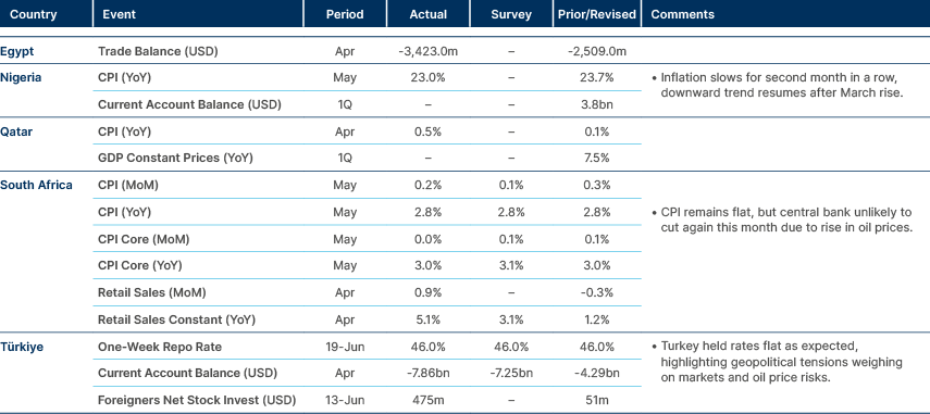 Market data