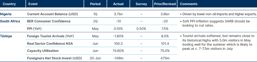 Market data