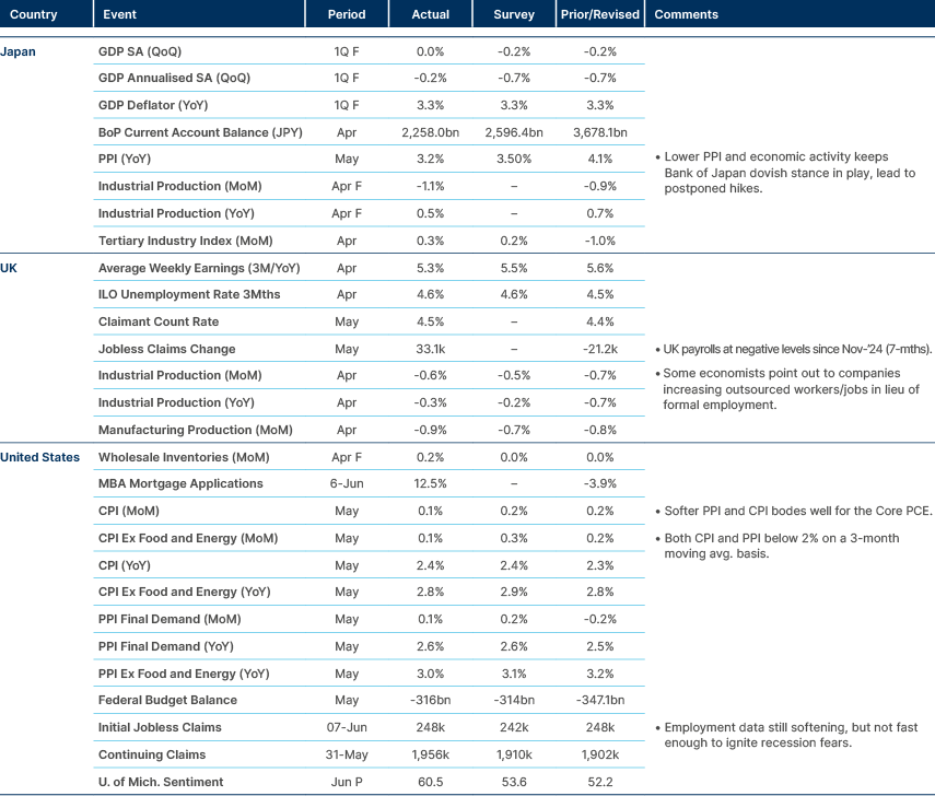 Market data