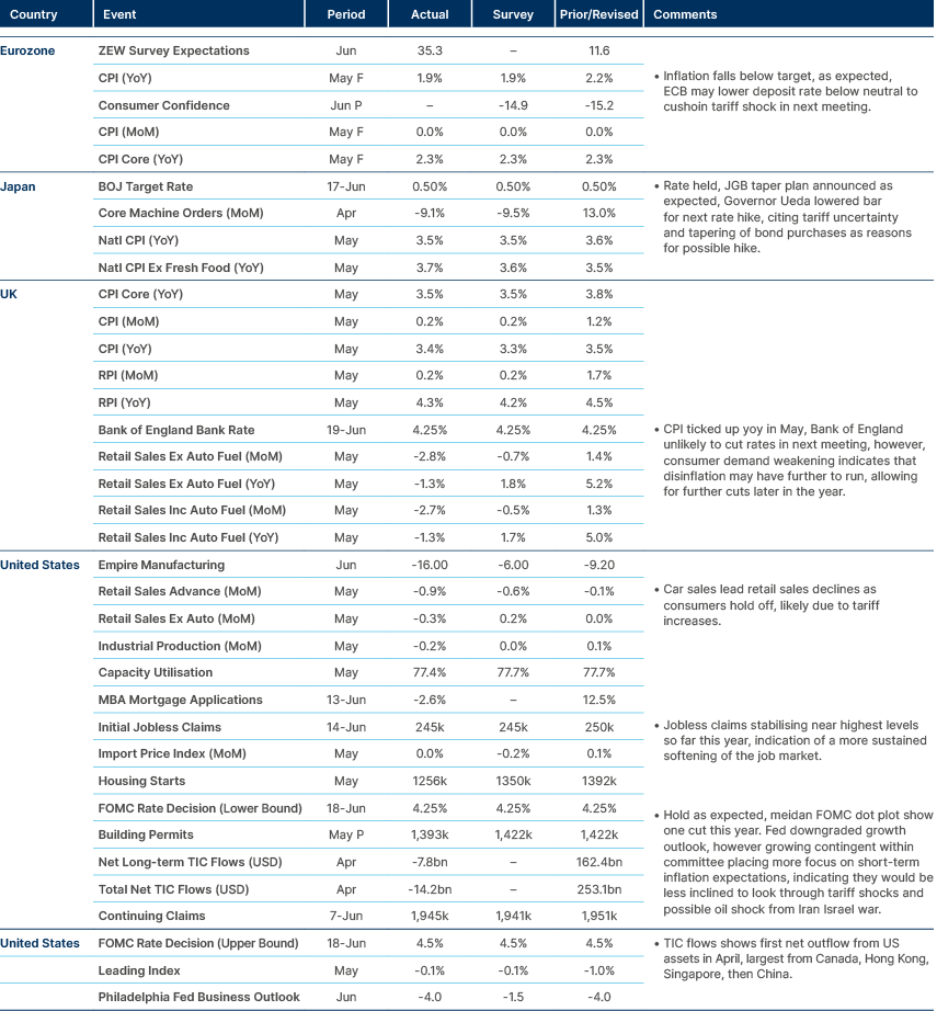 Market data