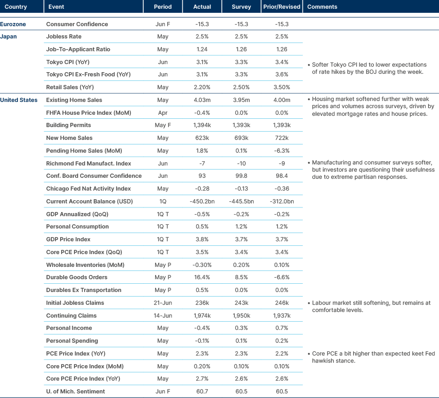 Market data