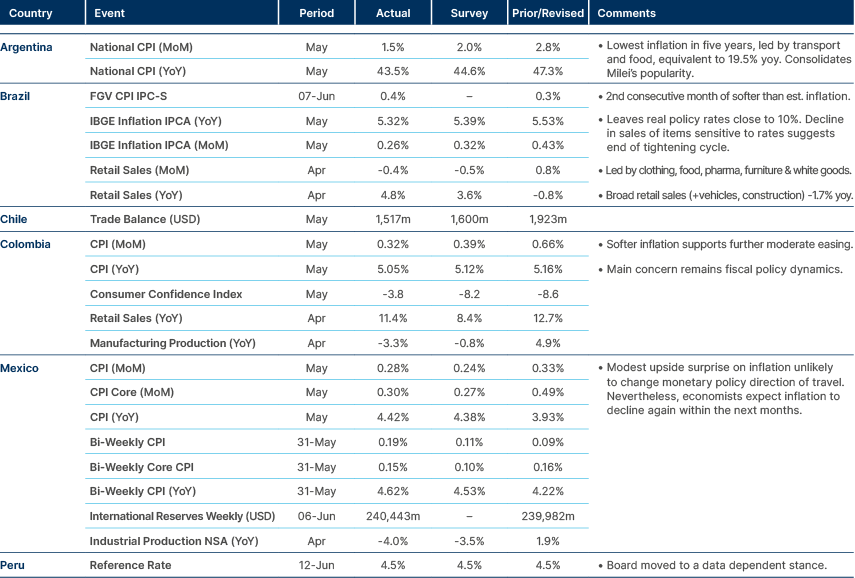 Market data