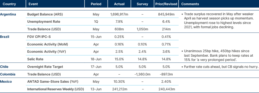Market data