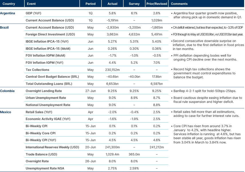 Market data
