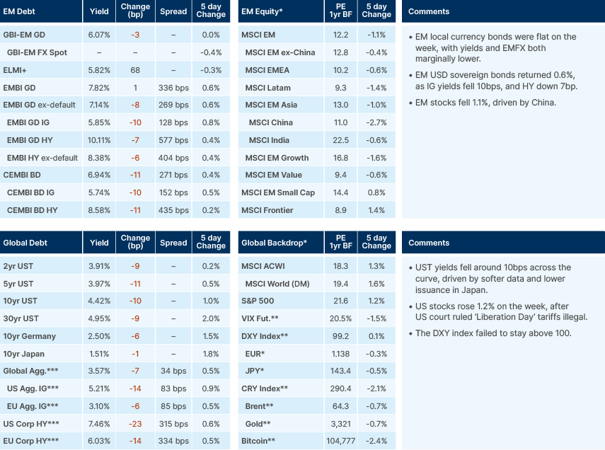 Benchmark performance