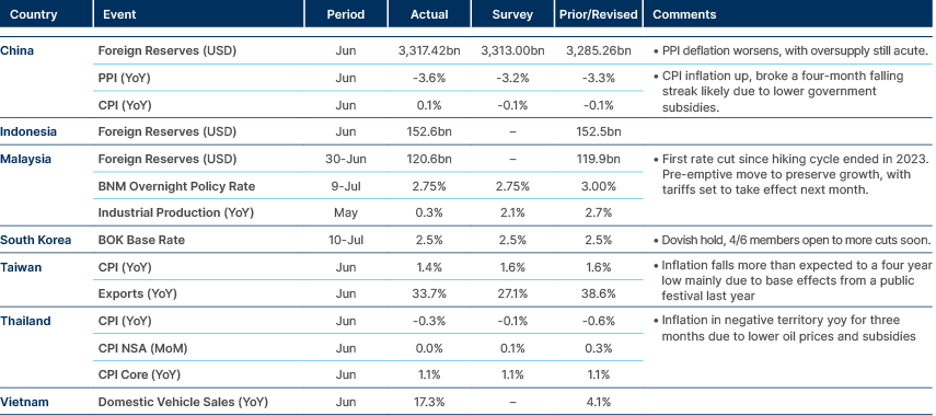 Market data