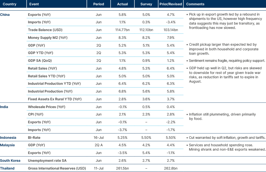 Market data