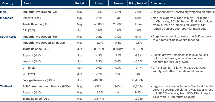 Market data