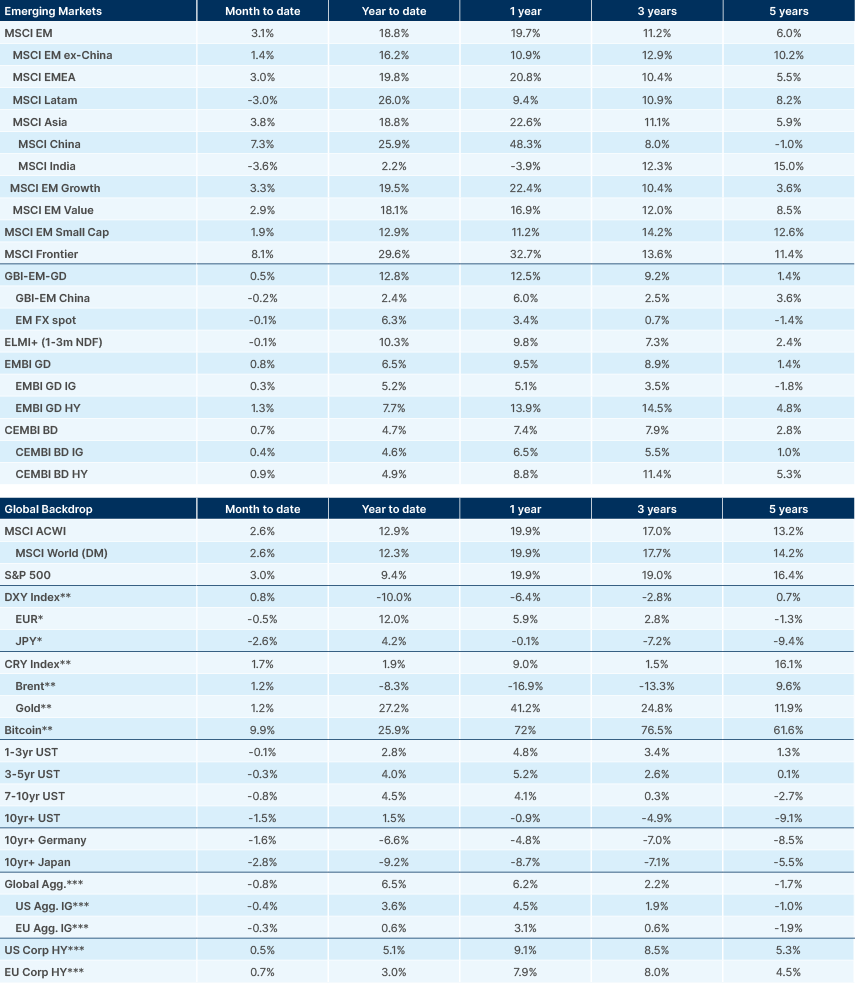 Benchmark performance