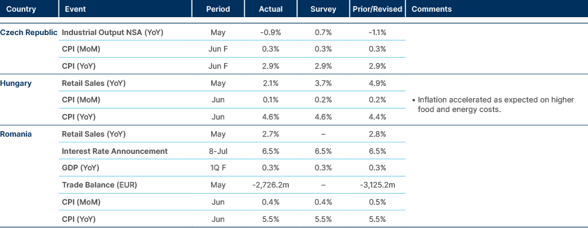 Market data