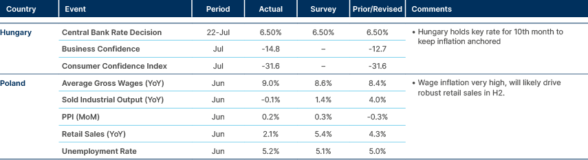 Market data