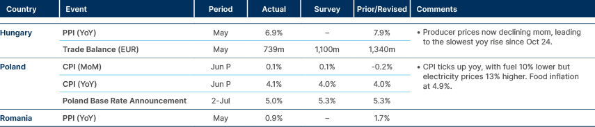Market data