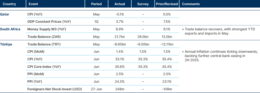 Market data
