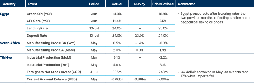 Market data