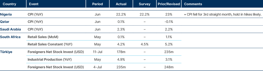 Market data