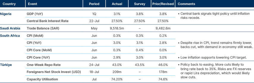 Market data