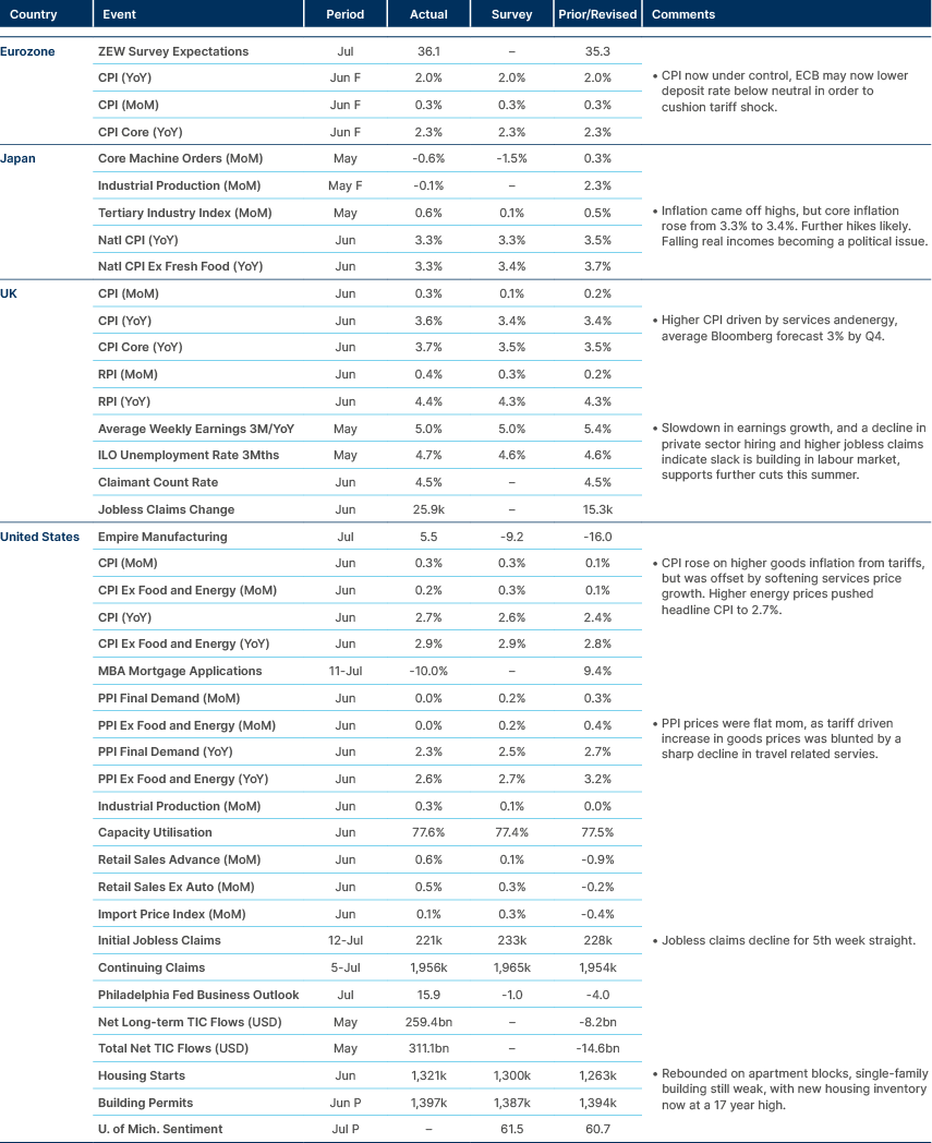 Market data