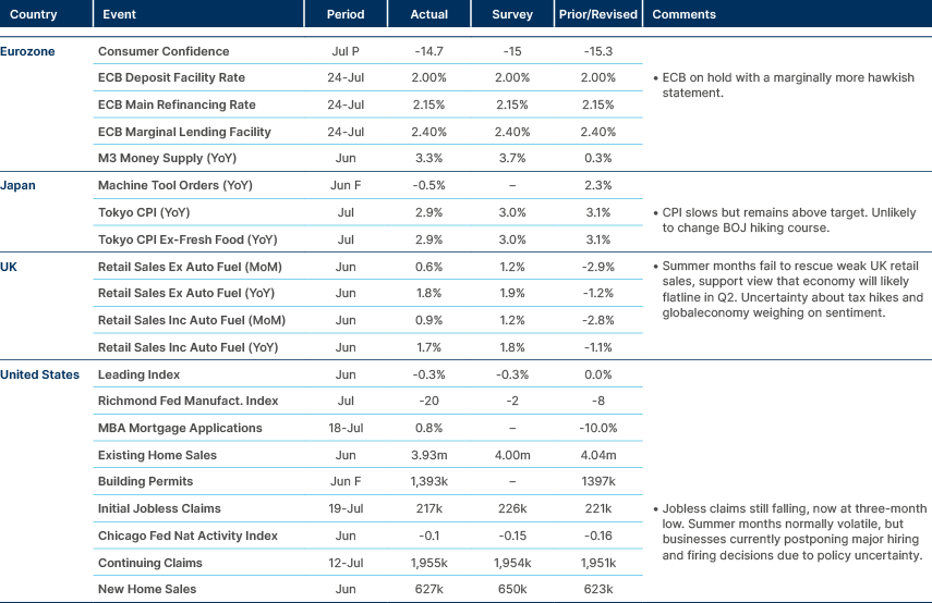 Market data