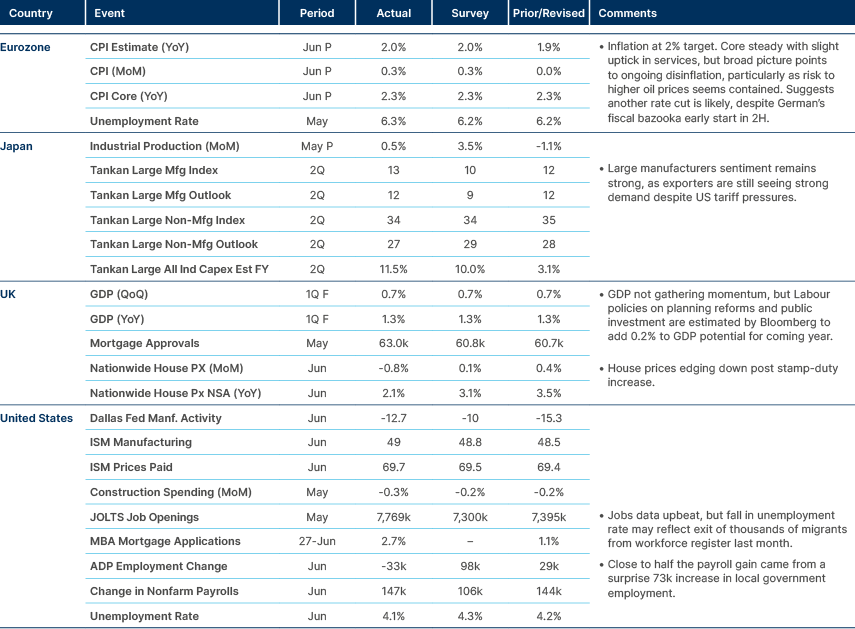 Market data