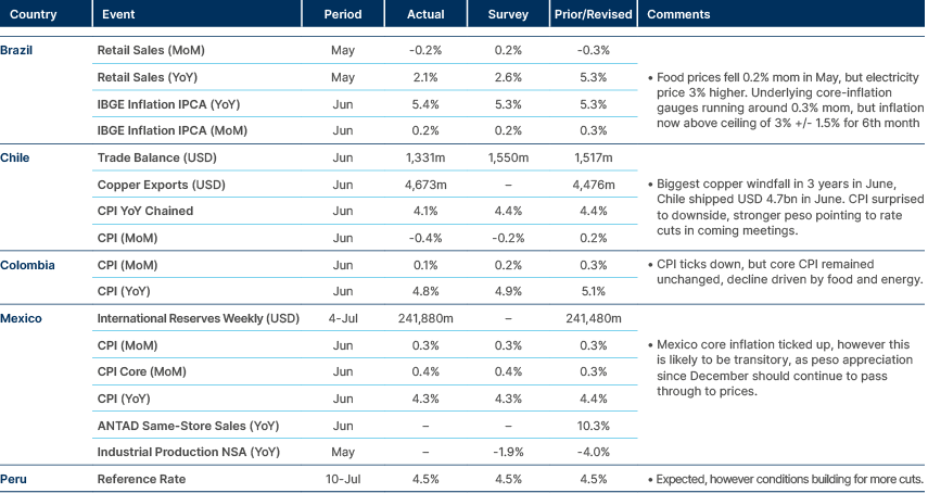 Market data