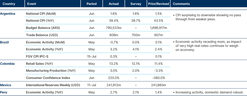 Market data