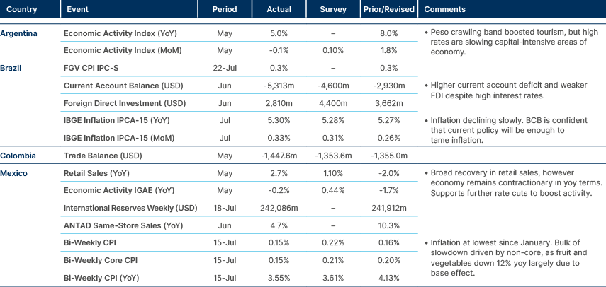 Market data