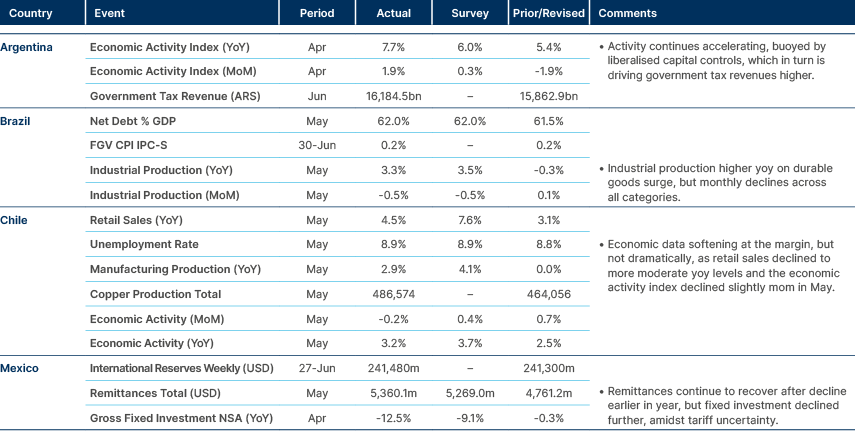 Market data