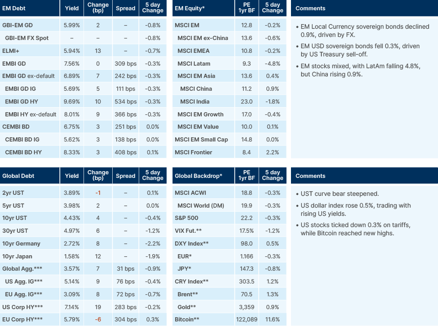 Benchmark performance