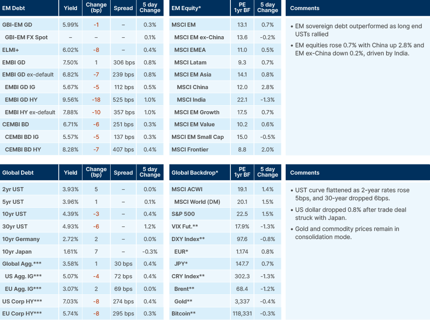 Benchmark performance