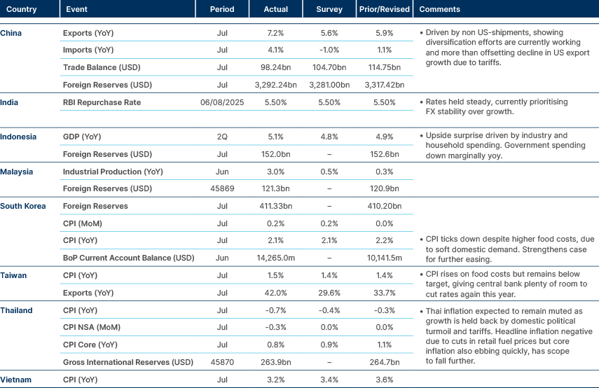 Market data