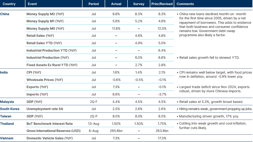 Market data