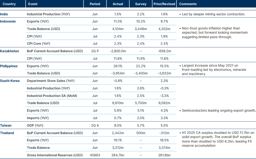 Market data