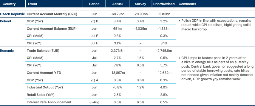 Market data