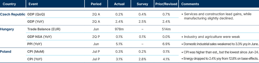 Market data