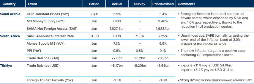 Market data