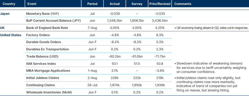 Market data
