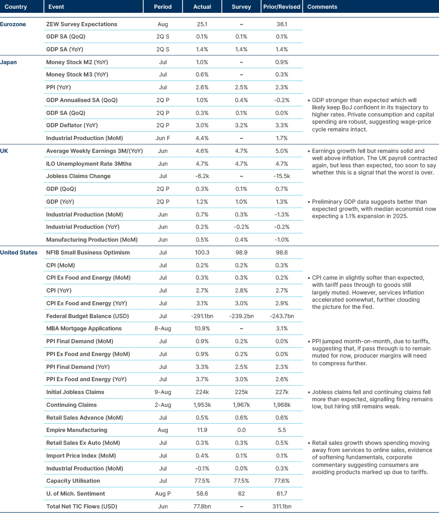 Market data
