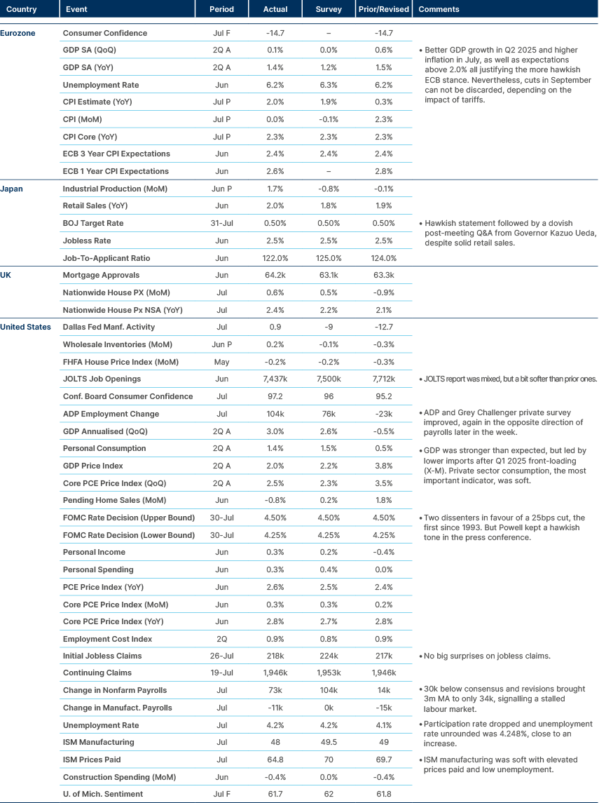 Market data