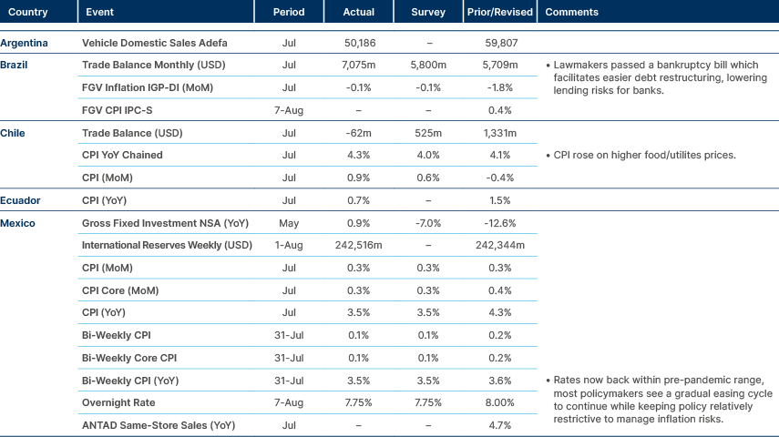 Market data