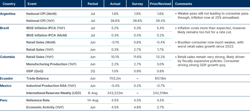 Market data