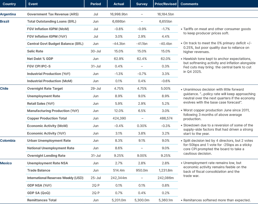 Market data