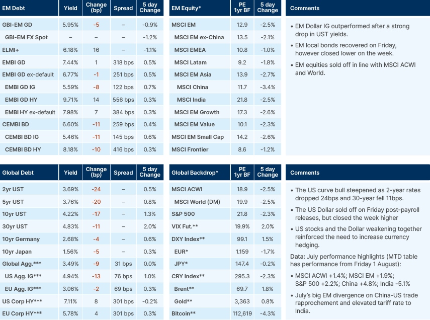 Benchmark performance