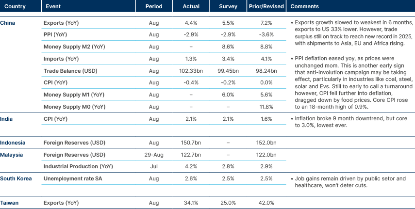 Market data