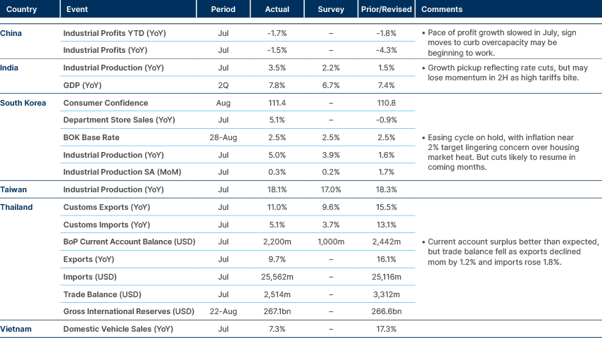 Market data