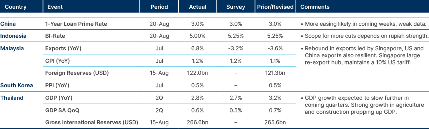 Market data