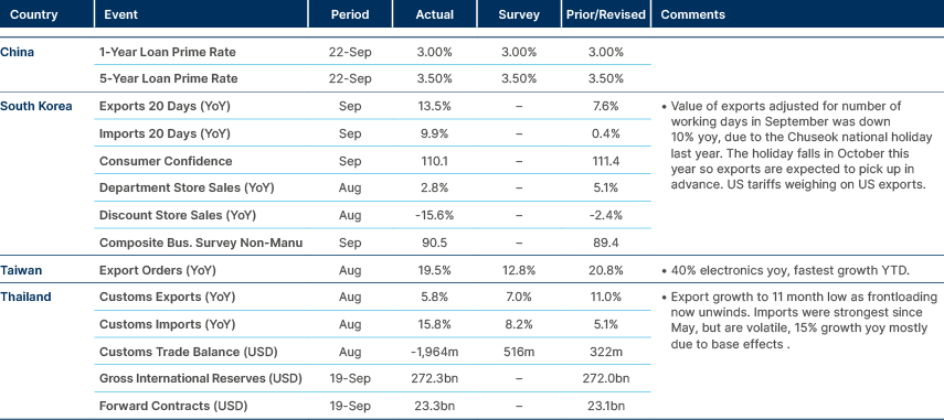 Market data