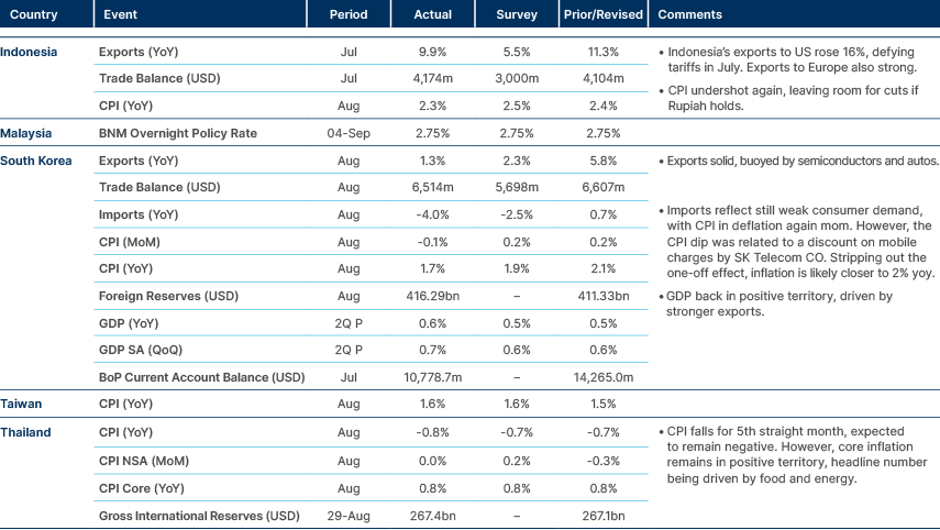 Market data
