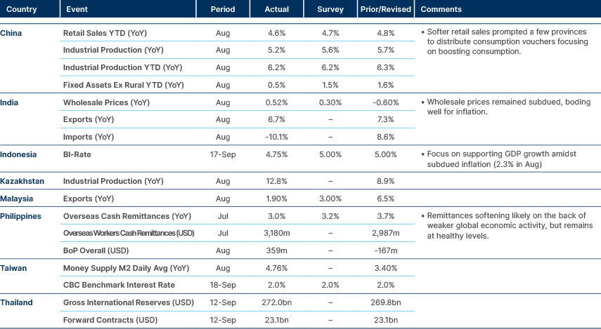 Market data