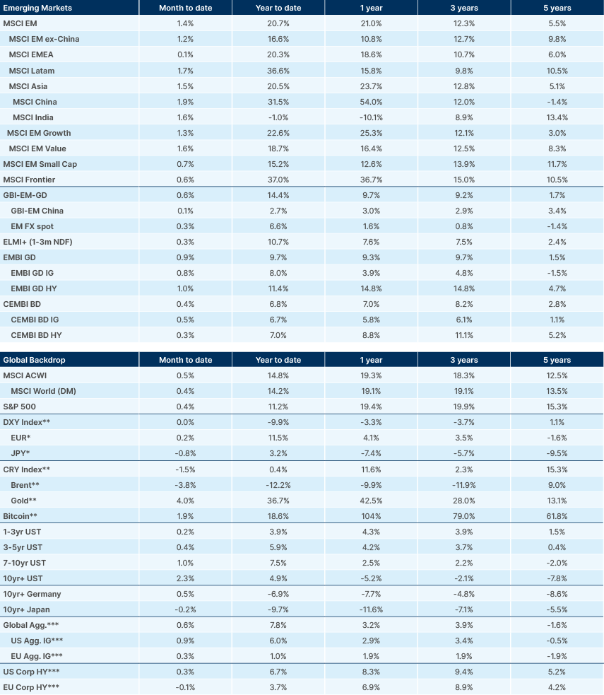 Benchmark data