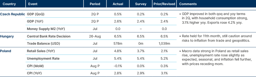 Market data